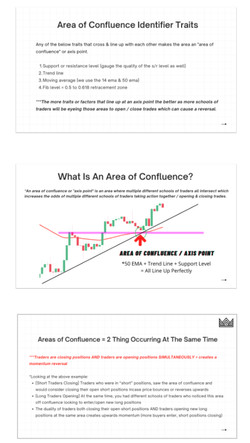 Wysetrade Trading Masterclass XVII/03. Trade Quality Foundation/03.1. Area of Confluence Part 1.png