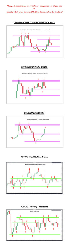 Wysetrade Trading Masterclass XVII/03. Trade Quality Foundation/06.3. High Quality SR Part 2.png