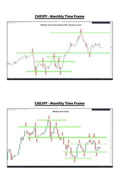 Wysetrade Trading Masterclass XVII/03. Trade Quality Foundation/06.4. High Quality SR Part 3.png