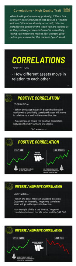 Wysetrade Trading Masterclass XVII/03. Trade Quality Foundation/07. Correlations _ Trade Quality.png